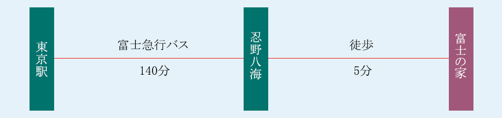 高速バス③